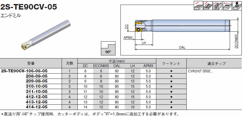 テグテック　ミルスフィード：カッター　2S-TE90CV-720-M10-05　442-4726-