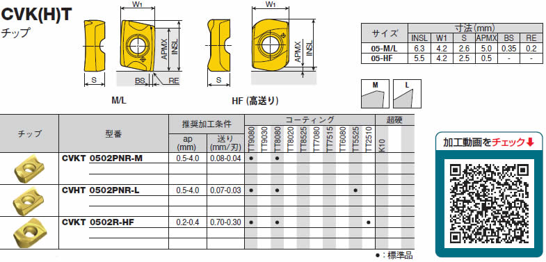 テグテック ミルスフィード:カッター ▽442-4148 2S-TE90CV-208-12-05 1本